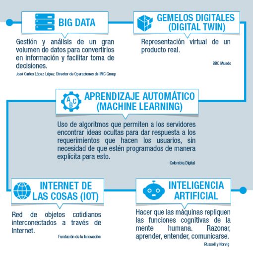 Cinco términos tecnológicos que debes conocer